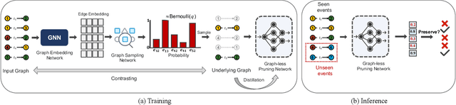 Figure 3 for Less Can Be More: Unsupervised Graph Pruning for Large-scale Dynamic Graphs