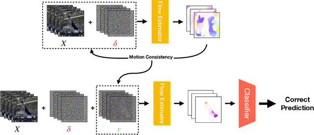 Figure 3 for Adversarially Robust Video Perception by Seeing Motion