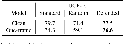 Figure 4 for Adversarially Robust Video Perception by Seeing Motion