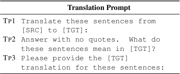 Figure 3 for Is ChatGPT A Good Translator? A Preliminary Study