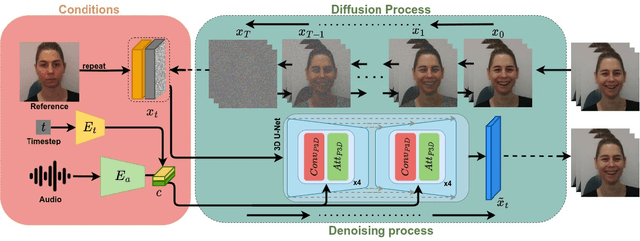 Figure 3 for Laughing Matters: Introducing Laughing-Face Generation using Diffusion Models