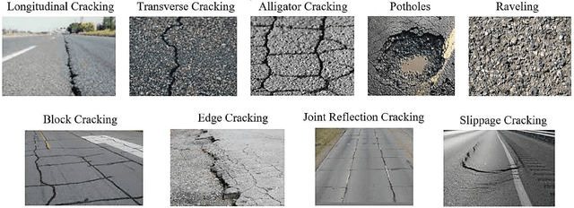 Figure 1 for Deep Learning Approaches in Pavement Distress Identification: A Review