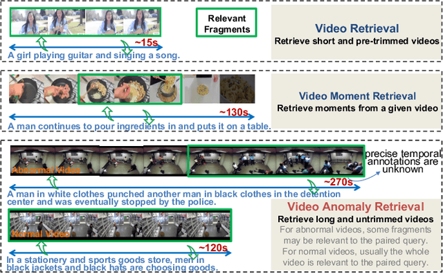 Figure 2 for Towards Video Anomaly Retrieval from Video Anomaly Detection: New Benchmarks and Model
