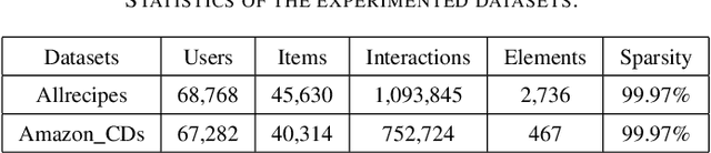 Figure 4 for Cross-Modal Content Inference and Feature Enrichment for Cold-Start Recommendation