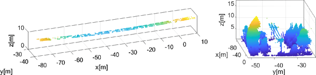 Figure 1 for Autonomous Point Cloud Segmentation for Power Lines Inspection in Smart Grid