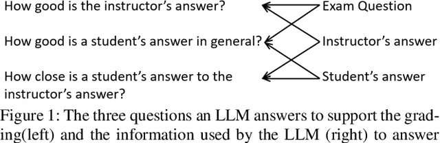 Figure 1 for Towards LLM-based Autograding for Short Textual Answers