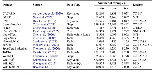 Figure 2 for TabGenie: A Toolkit for Table-to-Text Generation