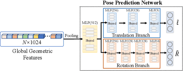 Figure 4 for TransPose: 6D Object Pose Estimation with Geometry-Aware Transformer