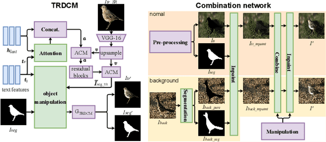Figure 3 for Interactive Image Manipulation with Complex Text Instructions