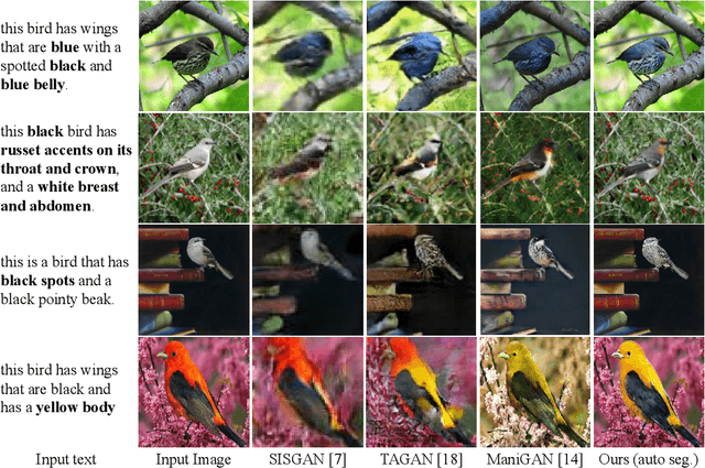 Figure 4 for Interactive Image Manipulation with Complex Text Instructions