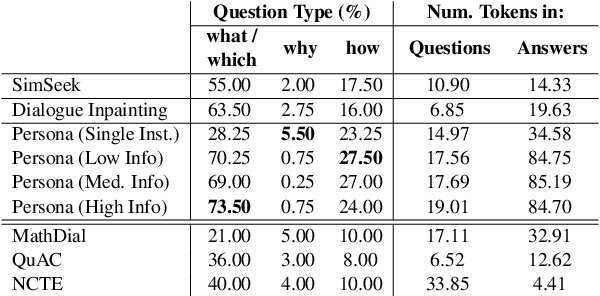 Figure 2 for Book2Dial: Generating Teacher-Student Interactions from Textbooks for Cost-Effective Development of Educational Chatbots