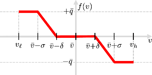 Figure 1 for Scalable Optimal Design of Incremental Volt/VAR Control using Deep Neural Networks