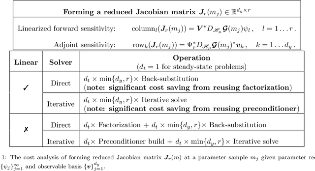Figure 2 for Efficient geometric Markov chain Monte Carlo for nonlinear Bayesian inversion enabled by derivative-informed neural operators