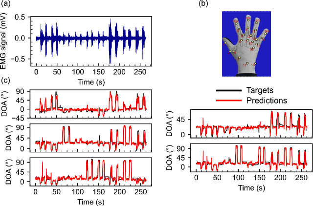 Figure 1 for Online Transformers with Spiking Neurons for Fast Prosthetic Hand Control