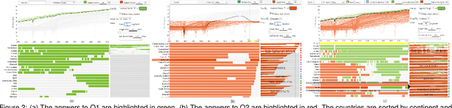 Figure 2 for TimePool: Visually Answer "Which and When" Questions On Univariate Time Series