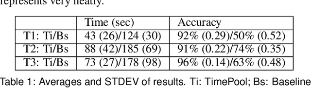 Figure 1 for TimePool: Visually Answer "Which and When" Questions On Univariate Time Series