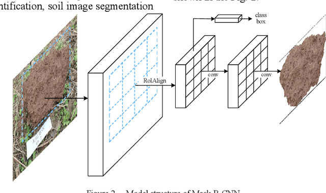 Figure 2 for Soil Image Segmentation Based on Mask R-CNN