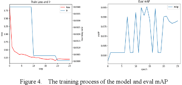 Figure 4 for Soil Image Segmentation Based on Mask R-CNN