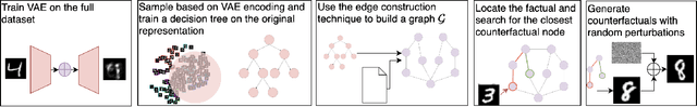 Figure 2 for CEnt: An Entropy-based Model-agnostic Explainability Framework to Contrast Classifiers' Decisions