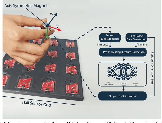 Figure 1 for Robust Real-Time Tracking of Axis-Symmetric Magnets via Neural Networks