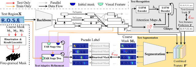 Figure 1 for Weakly-Supervised Text Instance Segmentation
