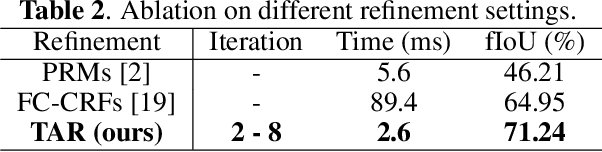 Figure 4 for Weakly-Supervised Text Instance Segmentation