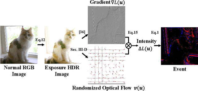 Figure 3 for Chasing Day and Night: Towards Robust and Efficient All-Day Object Detection Guided by an Event Camera