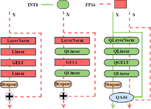 Figure 1 for Jetfire: Efficient and Accurate Transformer Pretraining with INT8 Data Flow and Per-Block Quantization