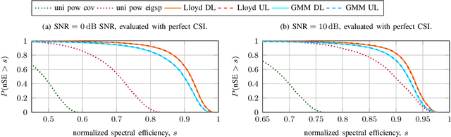 Figure 4 for A Versatile Low-Complexity Feedback Scheme for FDD Systems via Generative Modeling