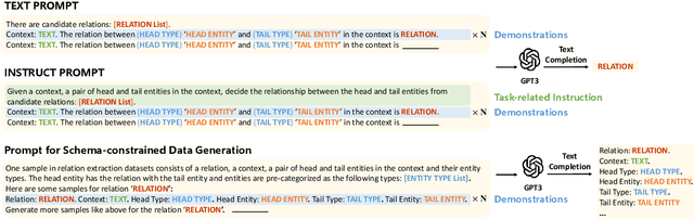 Figure 1 for How to Unleash the Power of Large Language Models for Few-shot Relation Extraction?