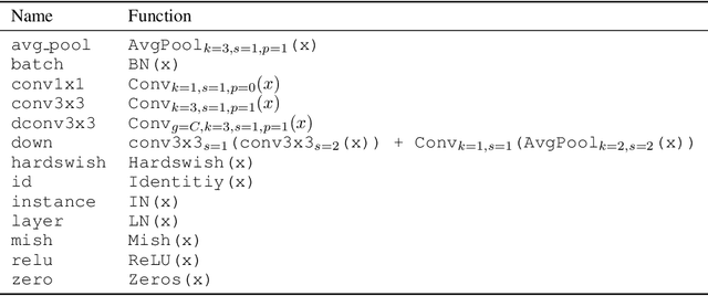 Figure 2 for Towards Discovering Neural Architectures from Scratch