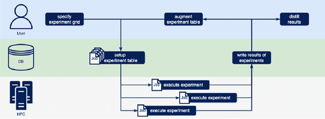 Figure 1 for PyExperimenter: Easily distribute experiments and track results