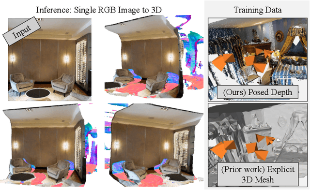 Figure 1 for Learning to Predict Scene-Level Implicit 3D from Posed RGBD Data
