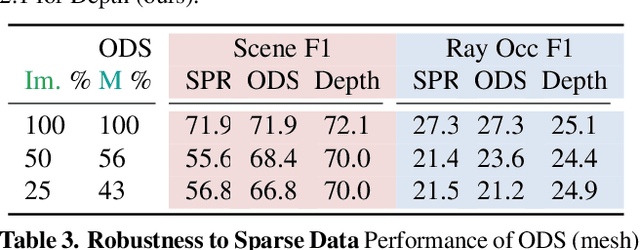 Figure 4 for Learning to Predict Scene-Level Implicit 3D from Posed RGBD Data