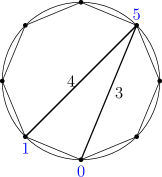 Figure 1 for Finite alphabet phase retrieval