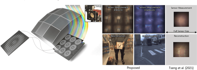 Figure 1 for Thin On-Sensor Nanophotonic Array Cameras