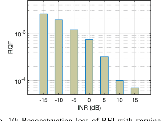 Figure 2 for Collaboration with Cellular Networks for RFI Cancellation at Radio Telescope