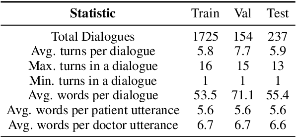 Figure 4 for MDDial: A Multi-turn Differential Diagnosis Dialogue Dataset with Reliability Evaluation