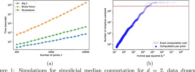 Figure 2 for Adaptive Data Depth via Multi-Armed Bandits