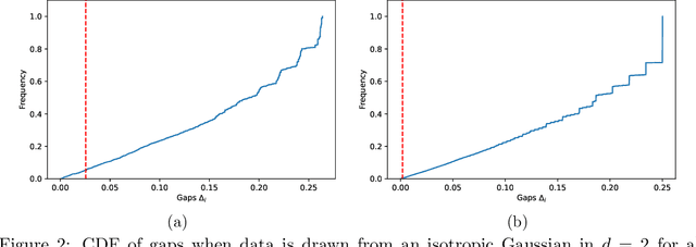 Figure 3 for Adaptive Data Depth via Multi-Armed Bandits