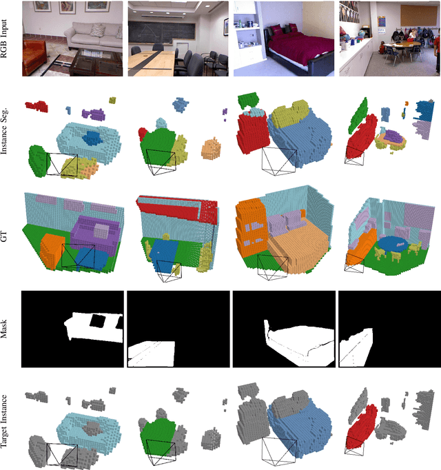 Figure 2 for OG: Equip vision occupancy with instance segmentation and visual grounding