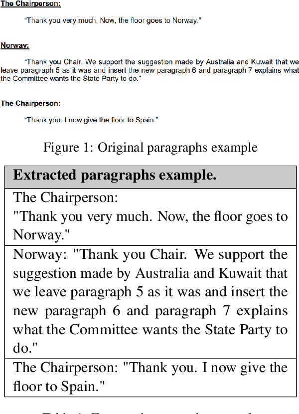 Figure 1 for Deep Dive into the Language of International Relations: NLP-based Analysis of UNESCO's Summary Records