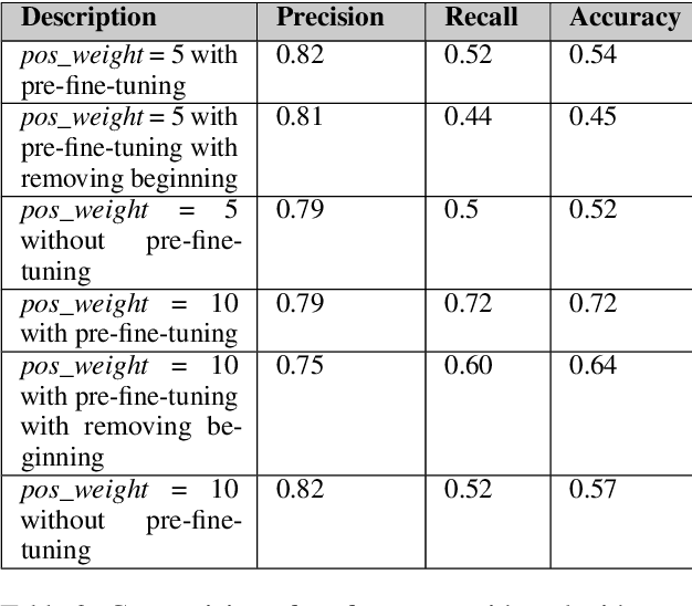 Figure 3 for Deep Dive into the Language of International Relations: NLP-based Analysis of UNESCO's Summary Records