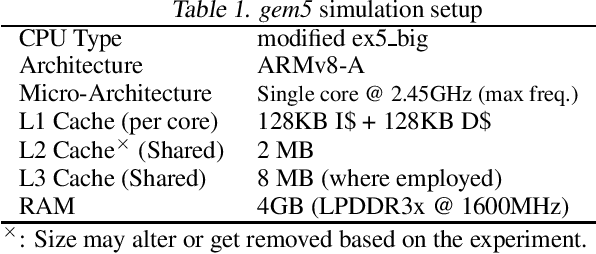 Figure 2 for FullPack: Full Vector Utilization for Sub-Byte Quantized Inference on General Purpose CPUs