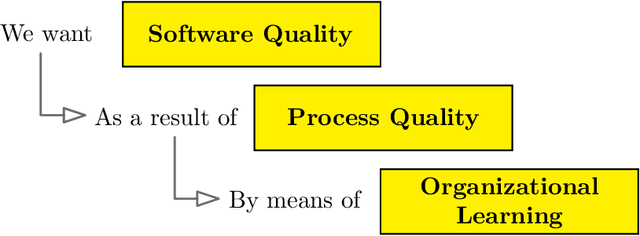 Figure 1 for Leveraging Evolutionary Changes for Software Process Quality