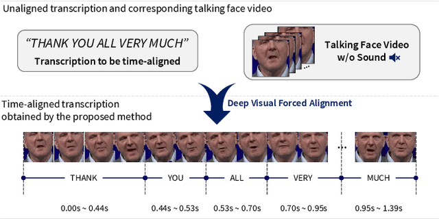 Figure 1 for Deep Visual Forced Alignment: Learning to Align Transcription with Talking Face Video