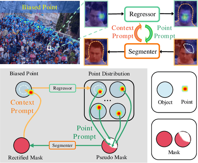 Figure 1 for Regressor-Segmenter Mutual Prompt Learning for Crowd Counting