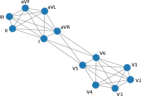 Figure 3 for Differentially Private Graph Classification with GNNs