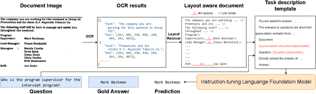 Figure 3 for Layout and Task Aware Instruction Prompt for Zero-shot Document Image Question Answering