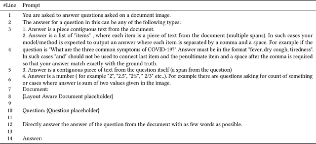 Figure 4 for Layout and Task Aware Instruction Prompt for Zero-shot Document Image Question Answering